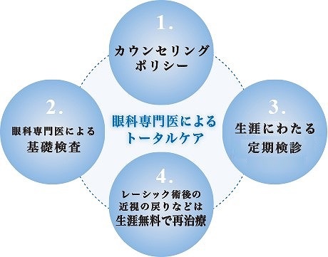 眼科専門医によるトータルケア