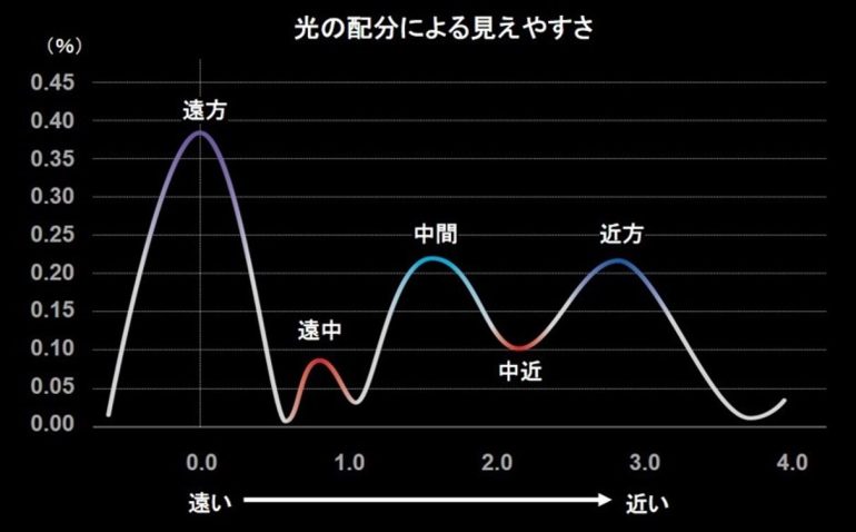 インテンシティ